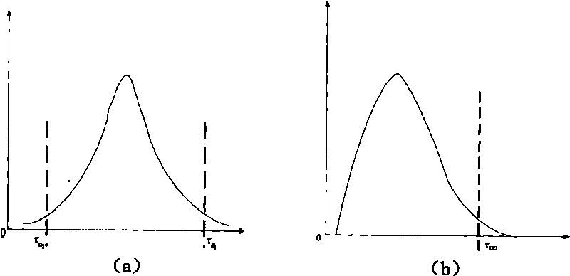 Depth generating method based on background difference sectional drawing and sparse optical flow method