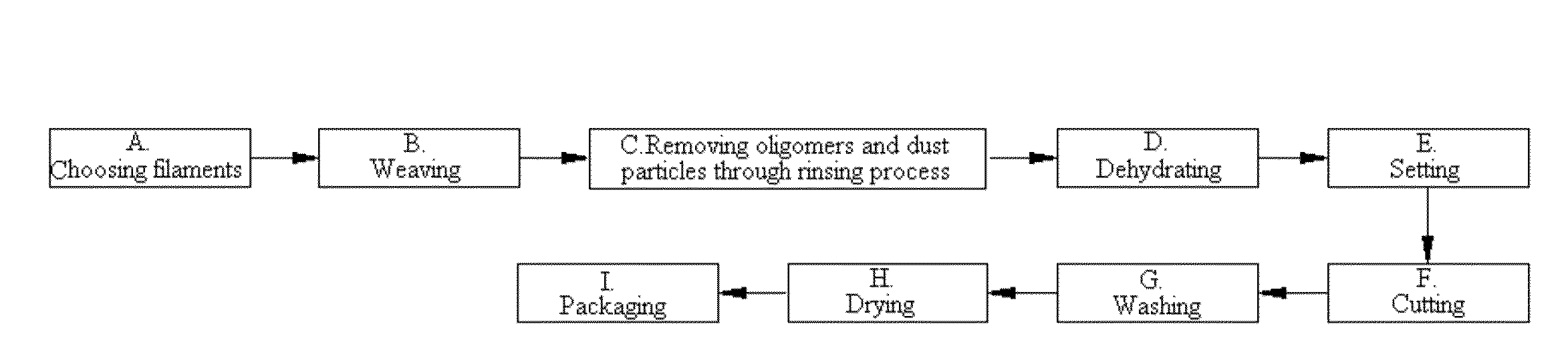 Production method of superclean wiping cloth