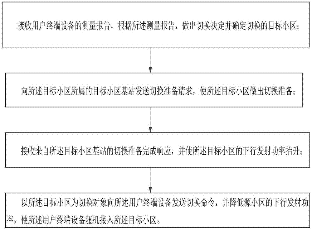 Method for cell switching and base station