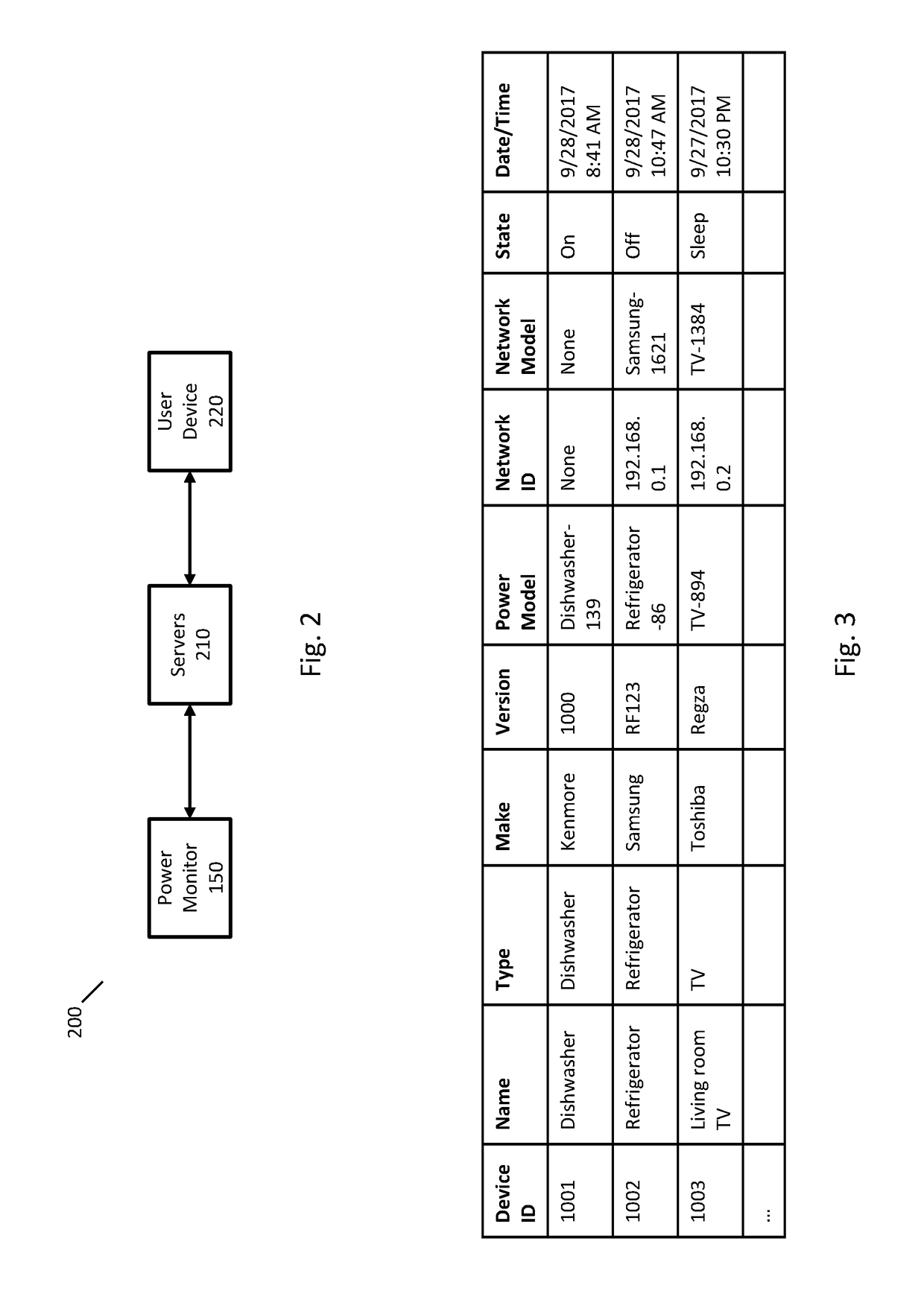 Identifying and categorizing power consumption with disaggregation