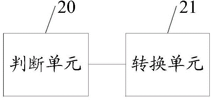 Program source conversion method and terminal television set