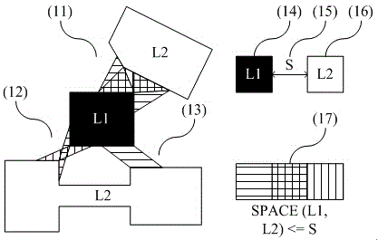 Shortest-distance-based spacing test results classifying method for use in integrated circuit layout and flat panel display layout