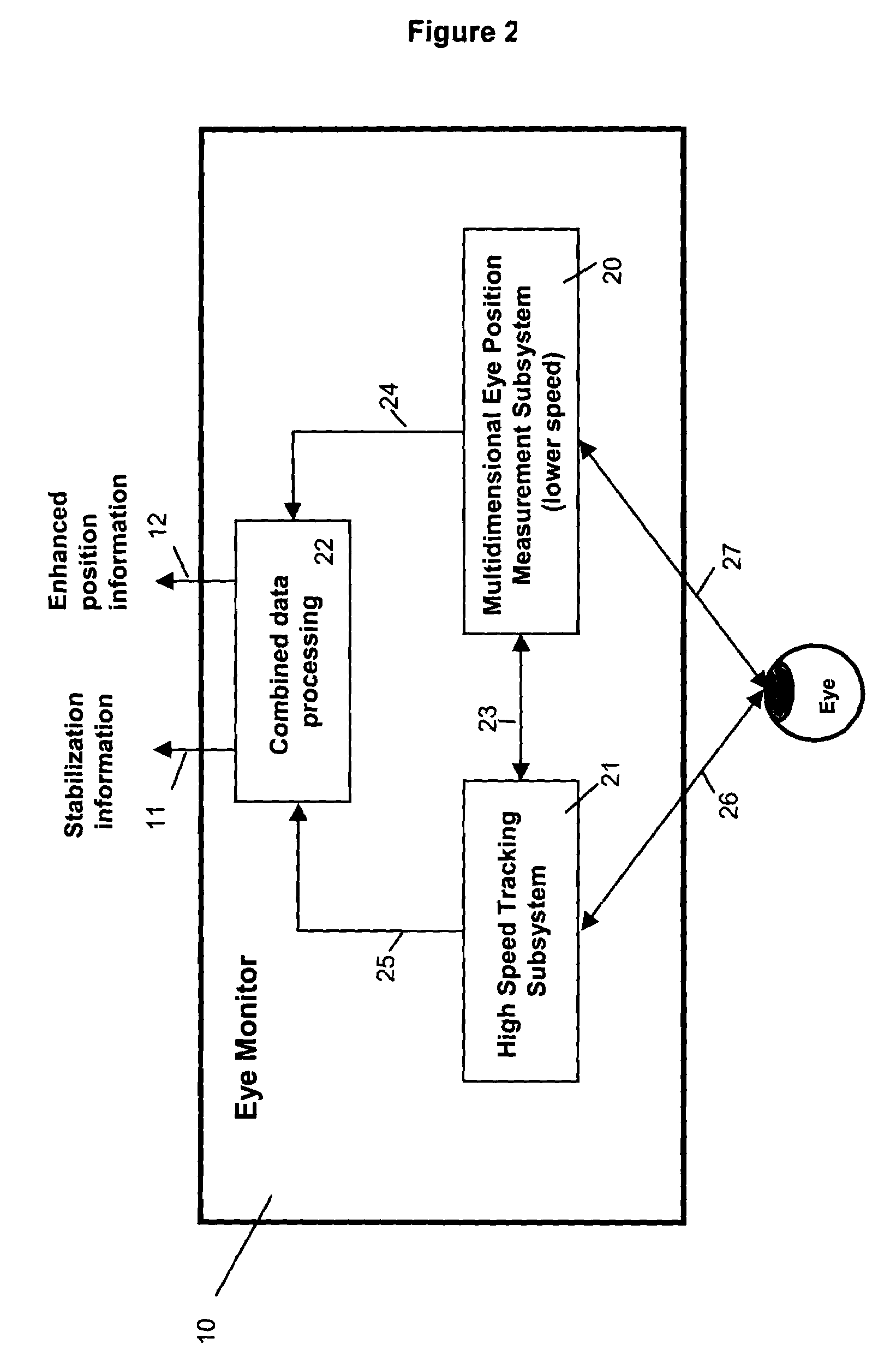 Multidimensional eye tracking and position measurement system for diagnosis and treatment of the eye