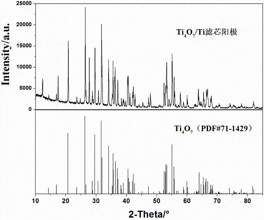 Device and method for treating refractory wastewater by coupling electrocatalytic membrane with three-dimensional electrode