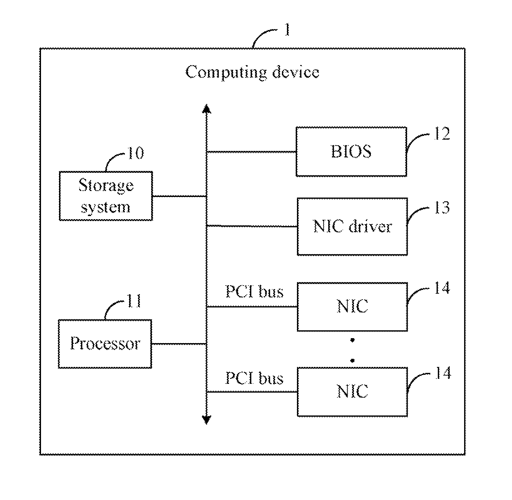 Computing device and method for registering identification information of network interface card in operating system