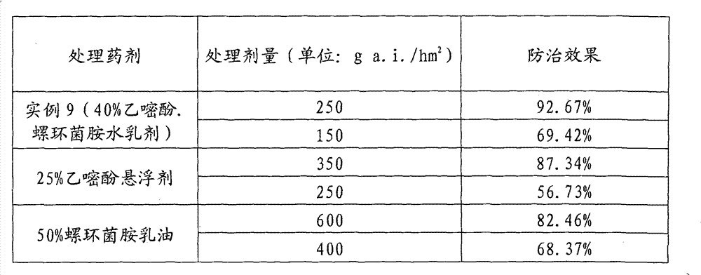 Ethirimol-contained bactericide combination