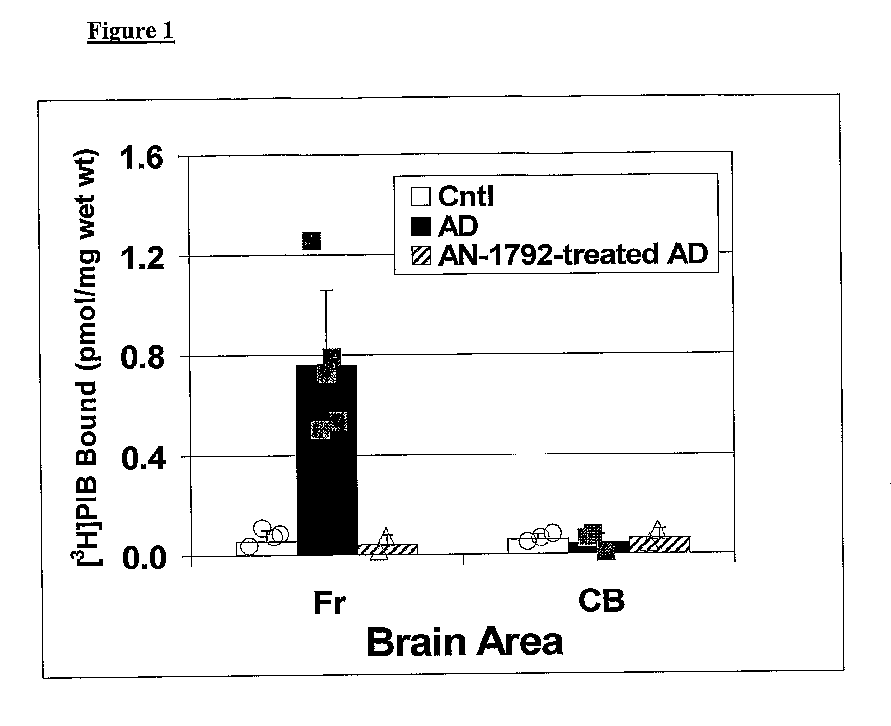 Amyloid Imaging as a Surrogate Marker for Efficacy of Anti-Amyloid Therapies