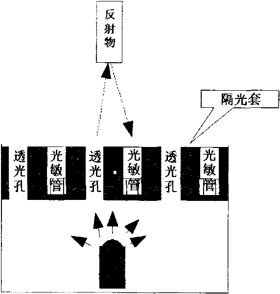 Computer input device operated by reflected light