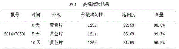 Dispersion preparation containing colloidal bismuth pectin and preparation method thereof