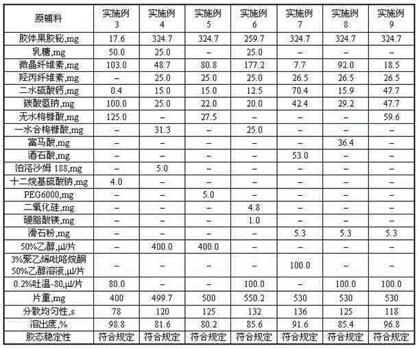 Dispersion preparation containing colloidal bismuth pectin and preparation method thereof