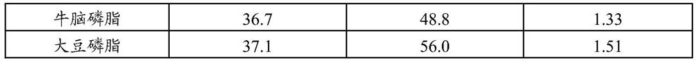 Lupus anticoagulant confirmation kit (coagulation method)