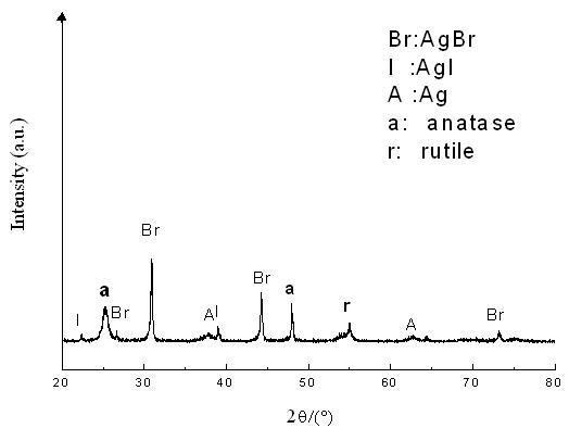 Preparation and using method of Ag@AgI/AgBr modified TiO2 nanometer tube photochemical catalyst