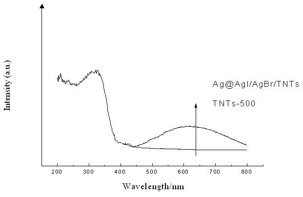 Preparation and using method of Ag@AgI/AgBr modified TiO2 nanometer tube photochemical catalyst