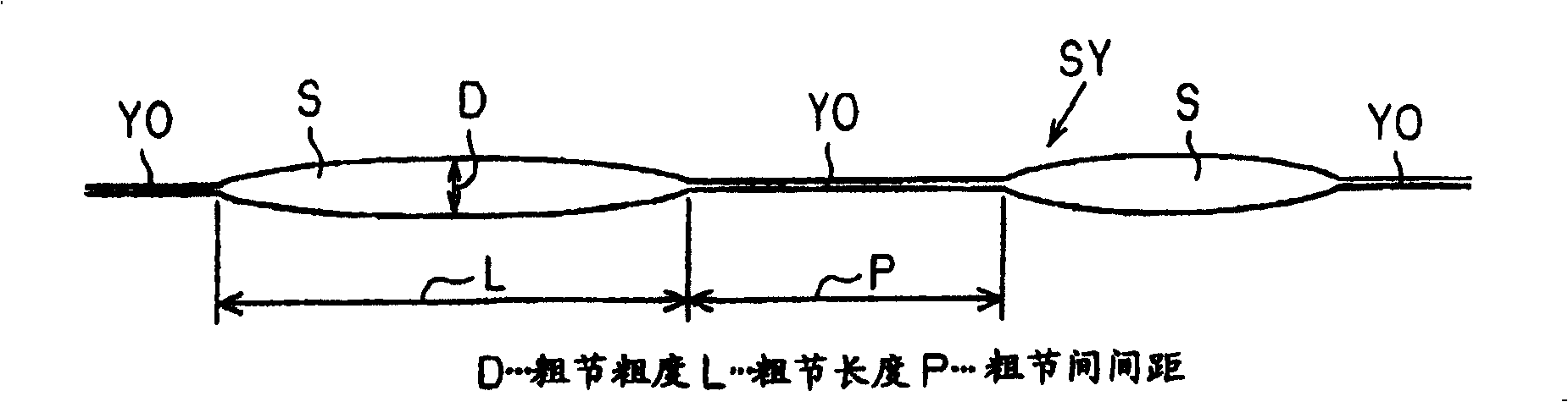 Device for producing special yarn