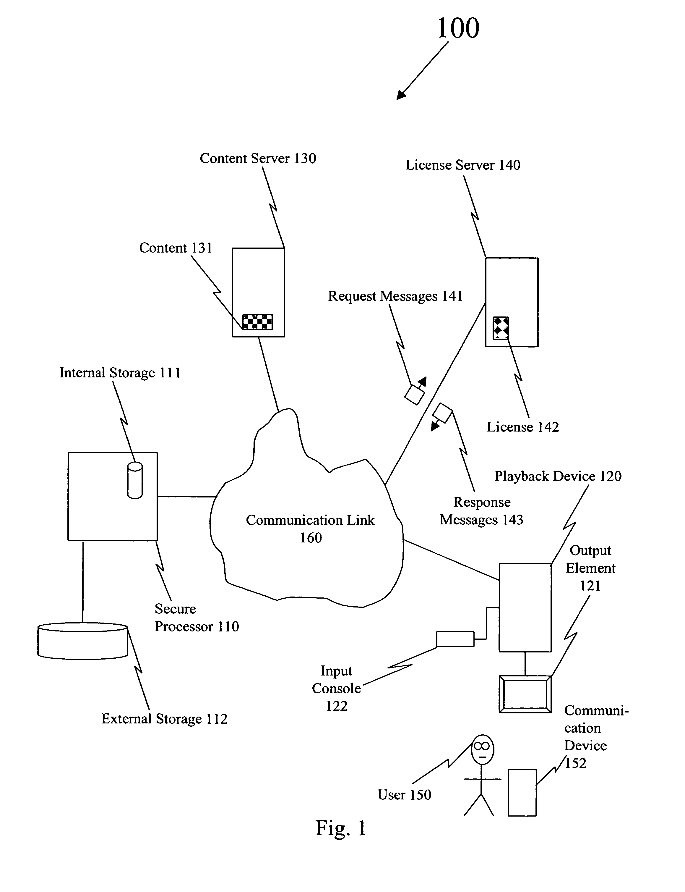 Delivery of license information using a short messaging system protocol in a closed content distribution system