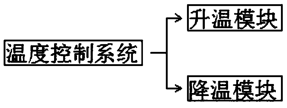 Control method of energy-saving constant-temperature constant-humidity clean environment system