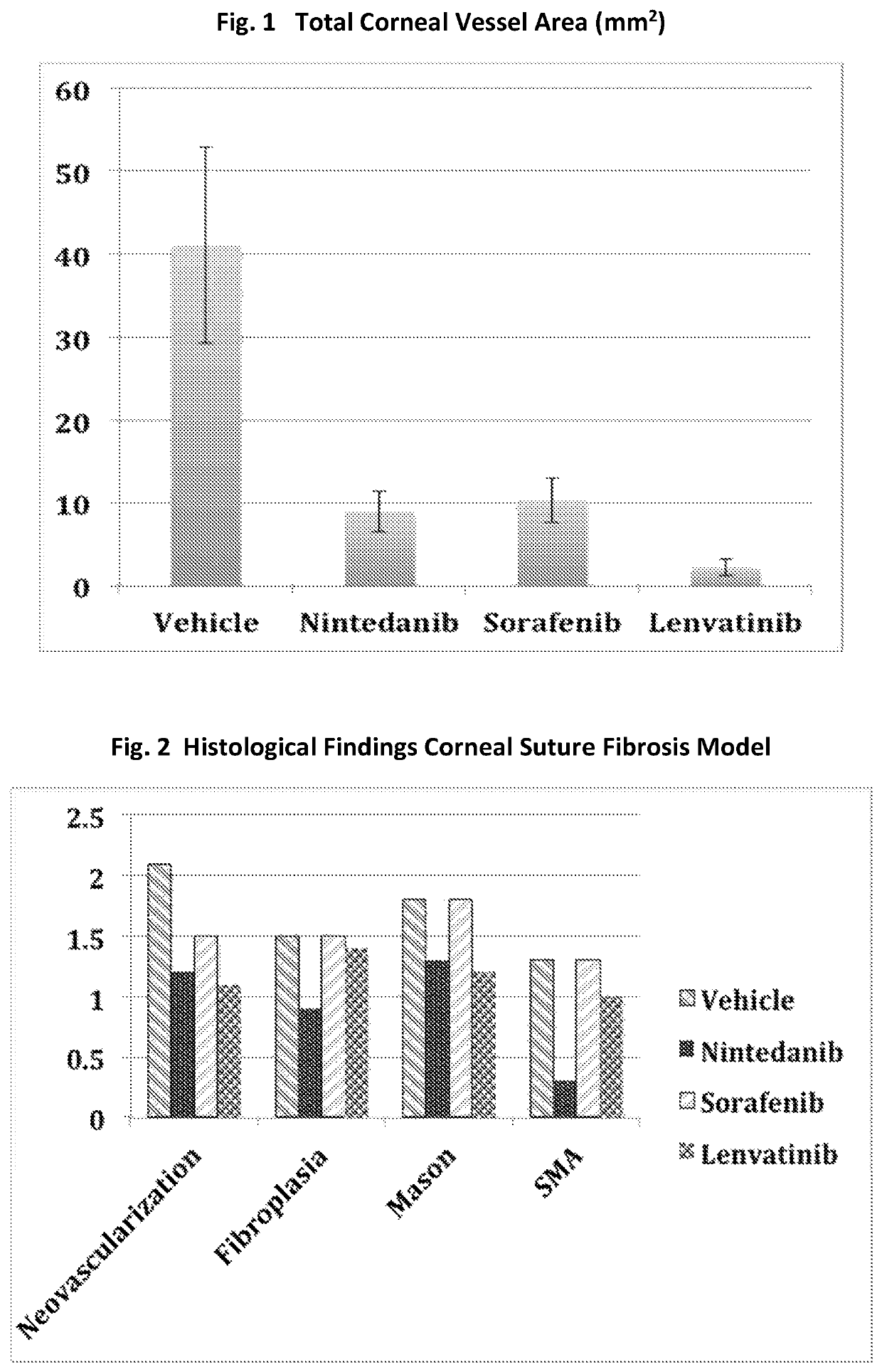 Multikinase inhibitors and uses in ocular fibrosis