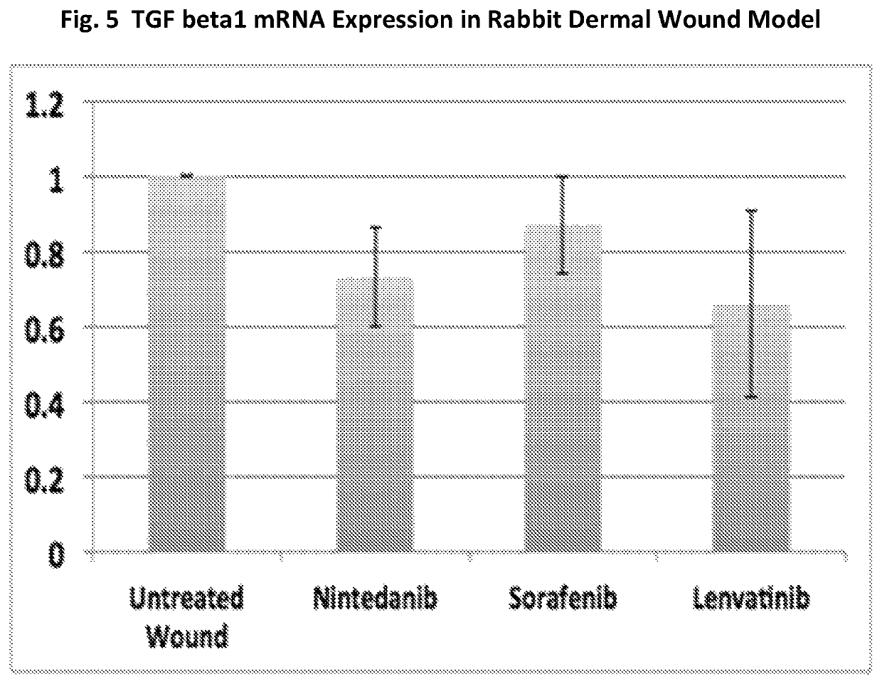 Multikinase inhibitors and uses in ocular fibrosis