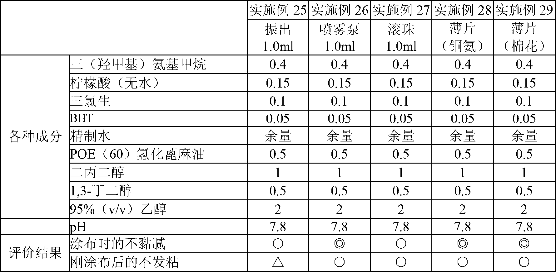 Cosmetic composition