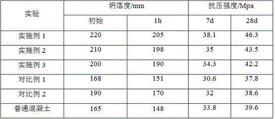 Recycled micro powder activation method