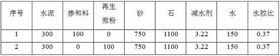 Recycled micro powder activation method