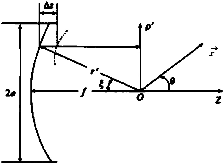 Unmanned plane-based large-scale parabolic antenna surface precision test system