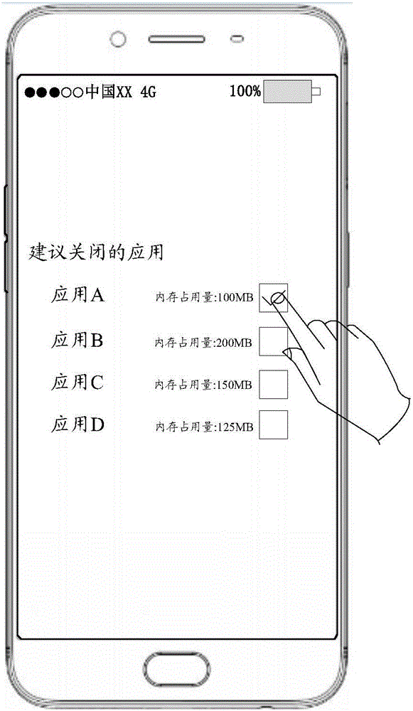 Resource allocation method and device