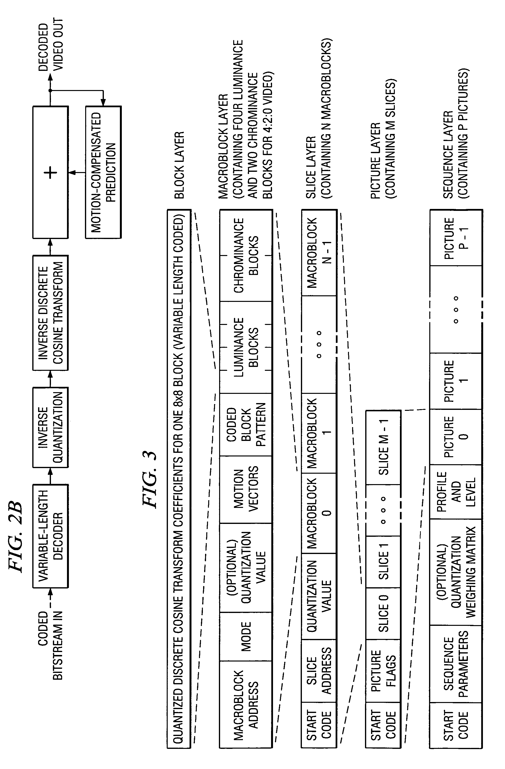 Dynamic pre-filter control with subjective noise detector for video compression