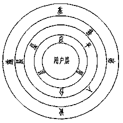 An Internet of Things intelligent elevator operation and maintenance system and its operation and maintenance method