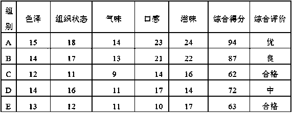 Formula and preparation of chicken/duck heart-liver seasoning sauce