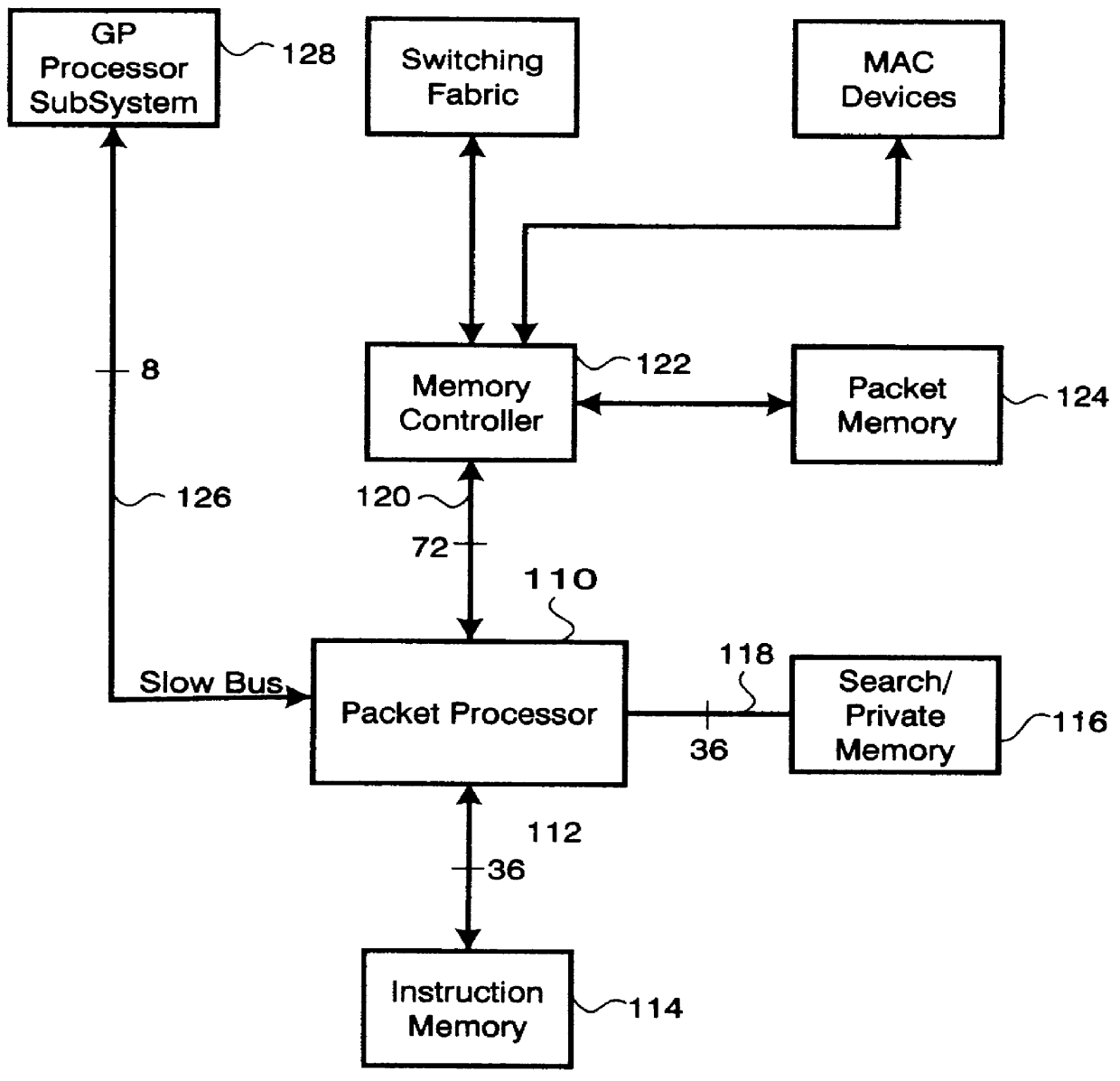 Method and apparatus for manipulation of bit fields directly in a memory source