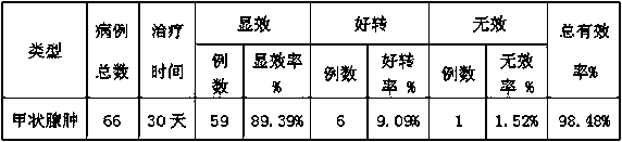 Drug for treatinggoiter and preparation method thereof