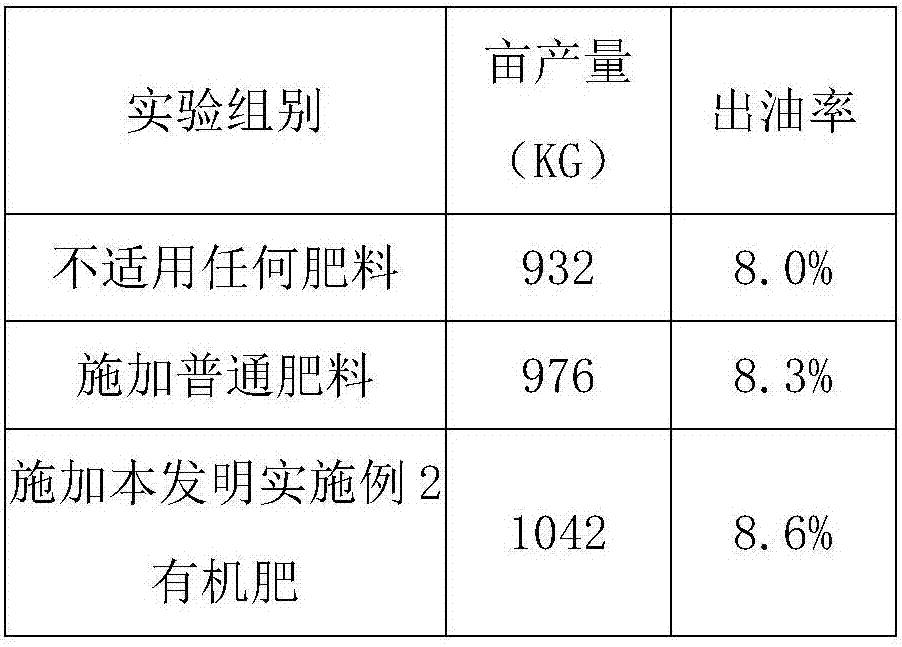 Organic fertilizer specially used for camellia oleifera young forest and preparation method of organic fertilizer