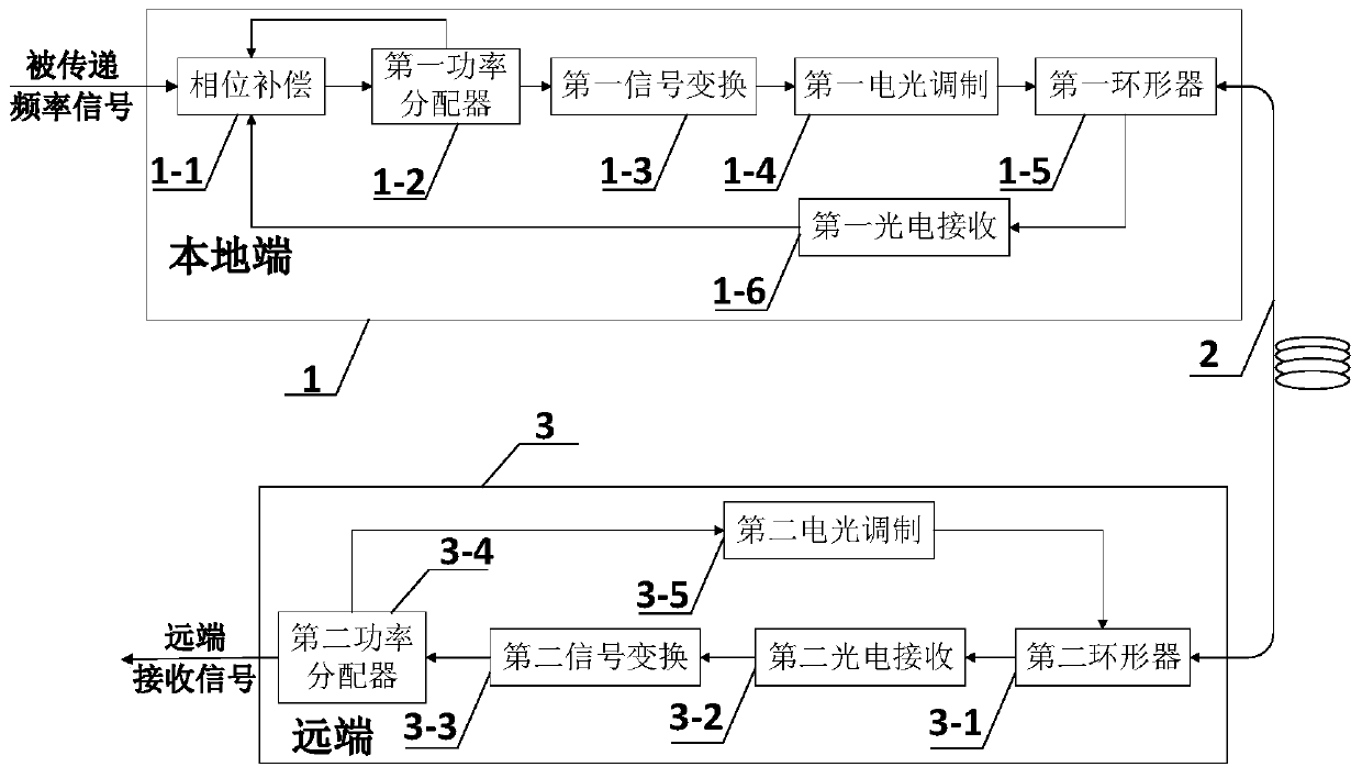 High precision active fiber optic microwave frequency transmission system