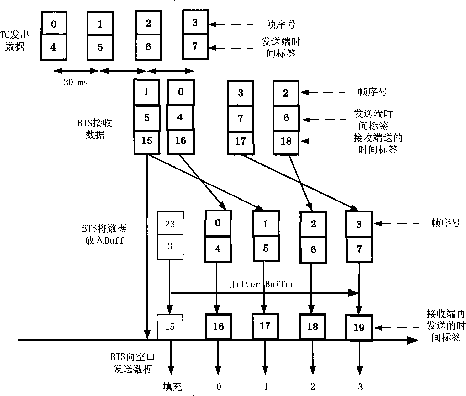 Packet transmission control method and apparatus