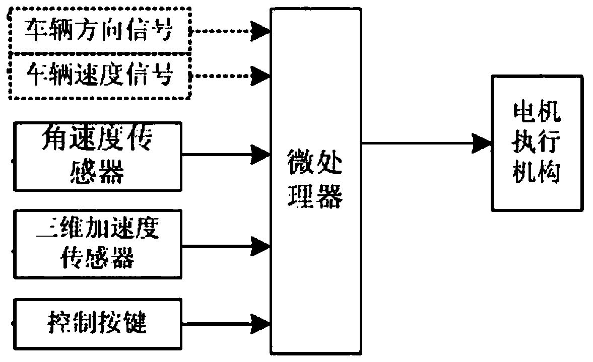 A method and device for expanding the viewing angle of a vehicle exterior rearview mirror