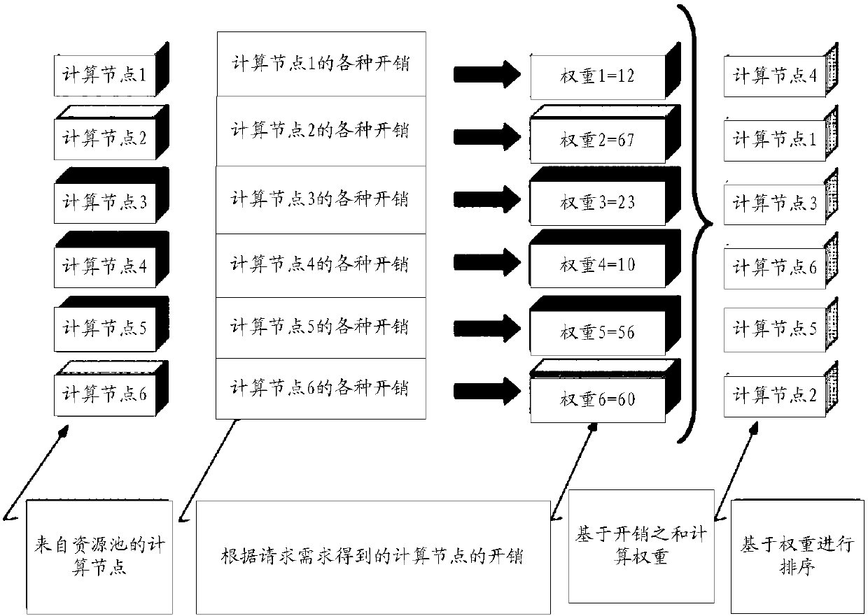 Grading method and device, grading equipment and storage medium