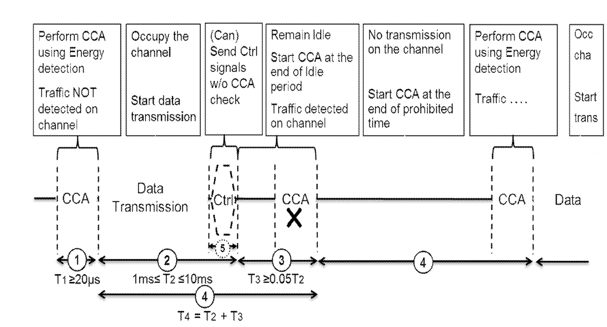 Radio access node, communication terminal and methods performed therein