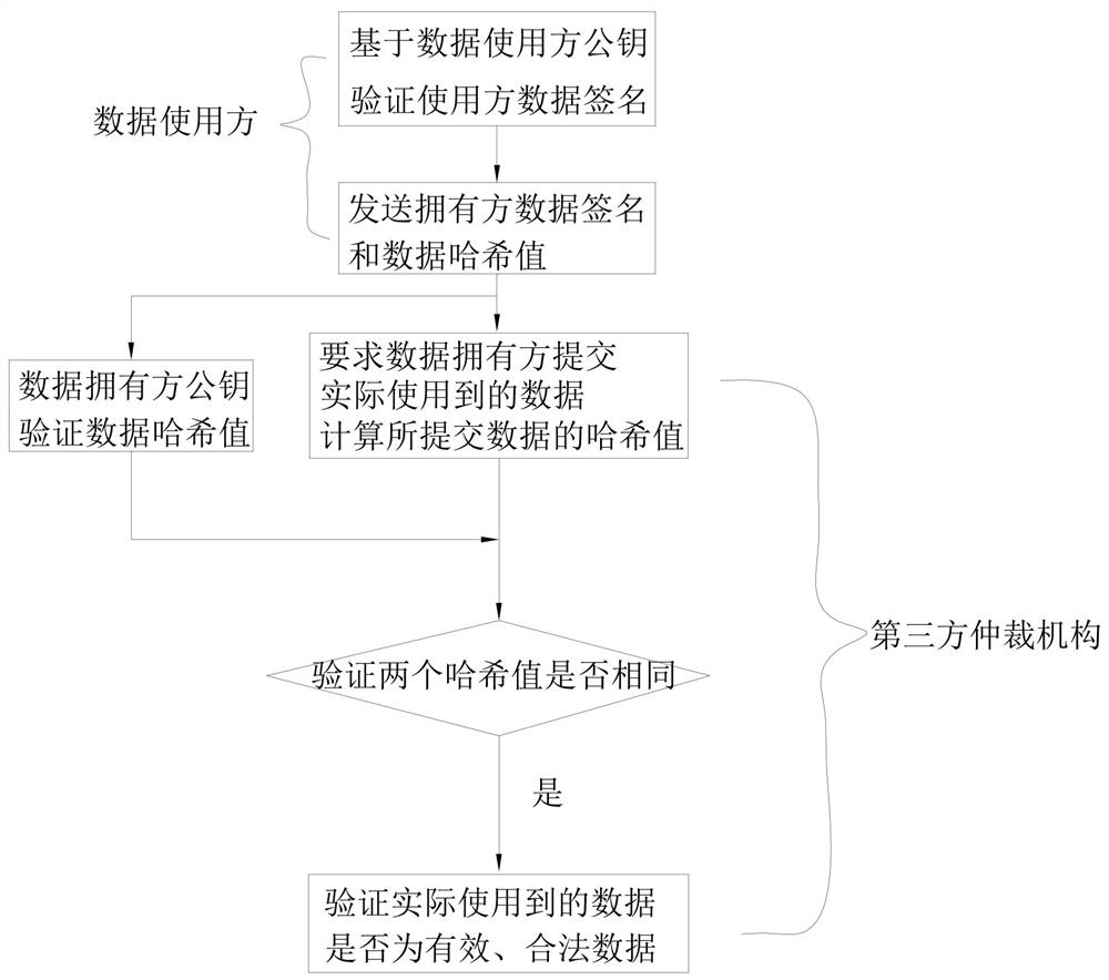 Information security method and system based on data access process in high-trust environment