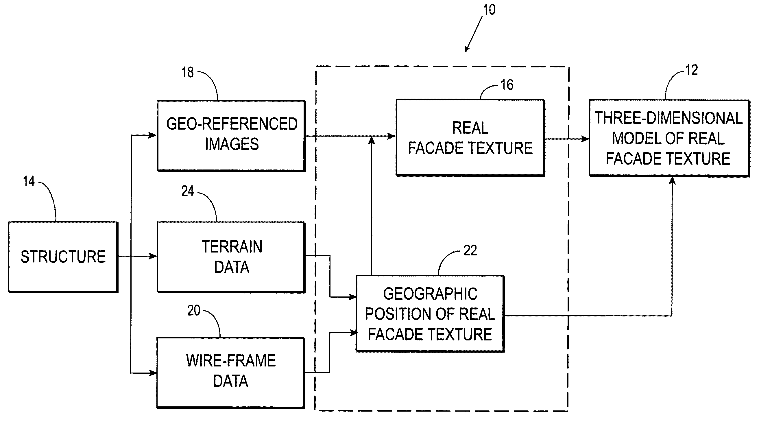 Systems and methods for rapid three-dimensional modeling with real facade texture