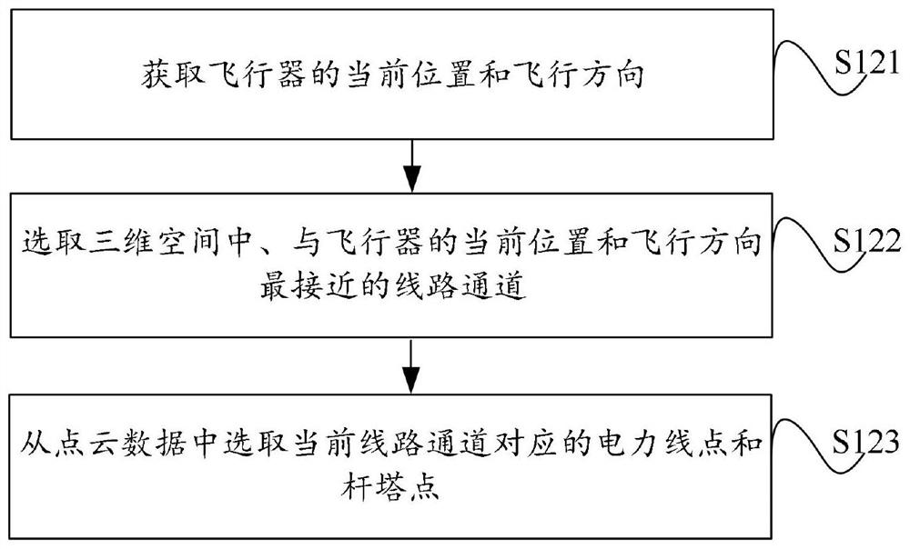 Method and system for tracking and processing locked power line by using laser radar