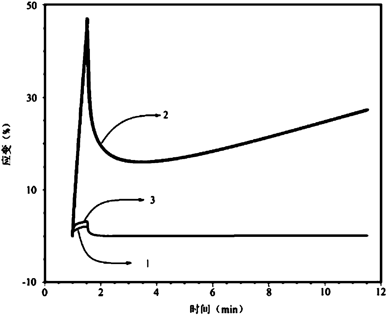 Test method for stability of POE packaging adhesive film for solar cells