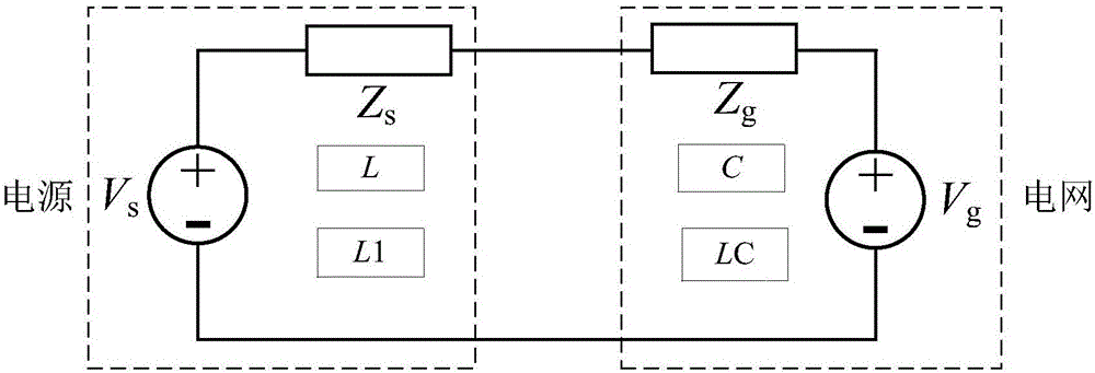 Impedance analyzing method for sub-synchronous oscillation of thermal power unit