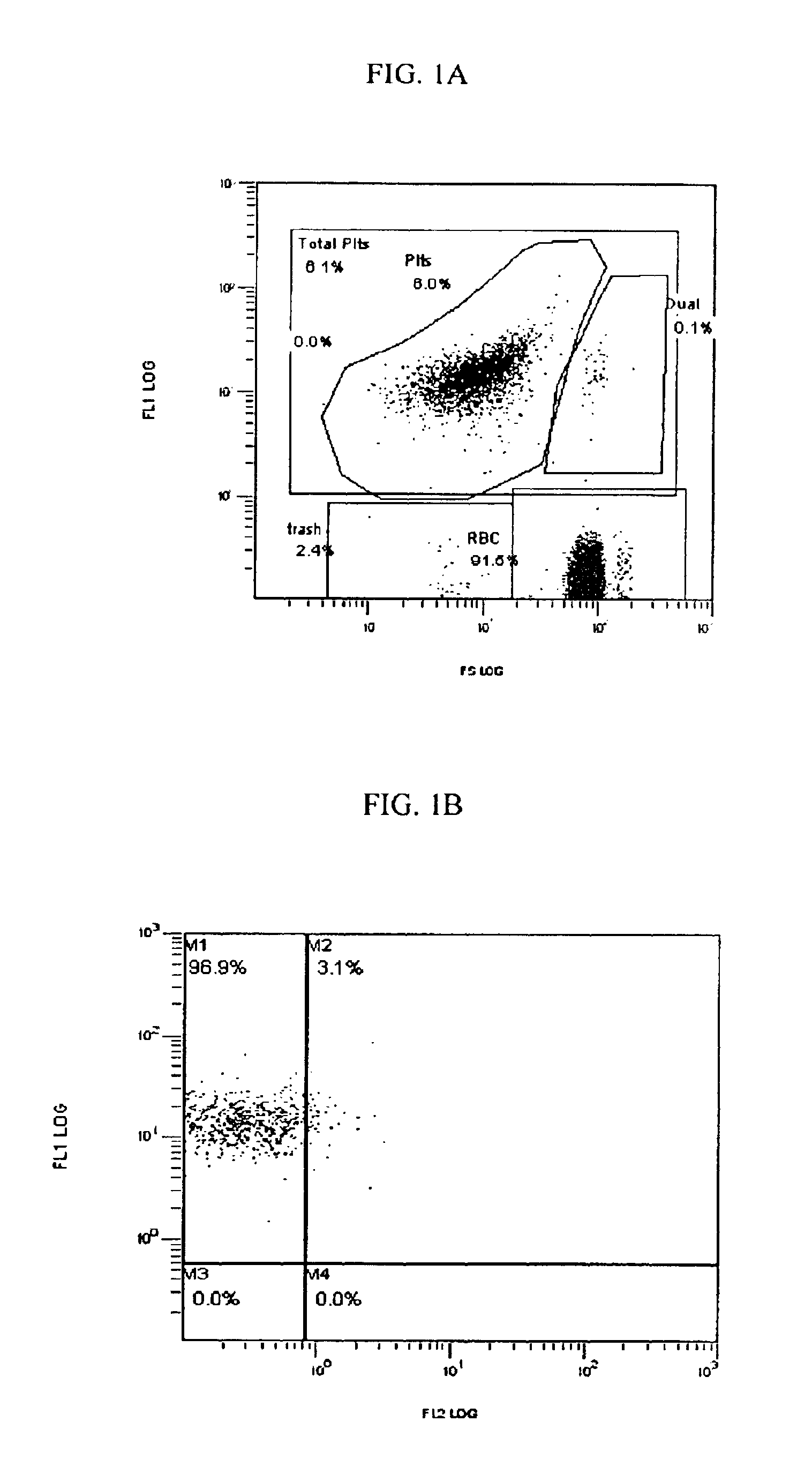 Formaldehyde-ammonium salt complexes for the stabilization of blood cells