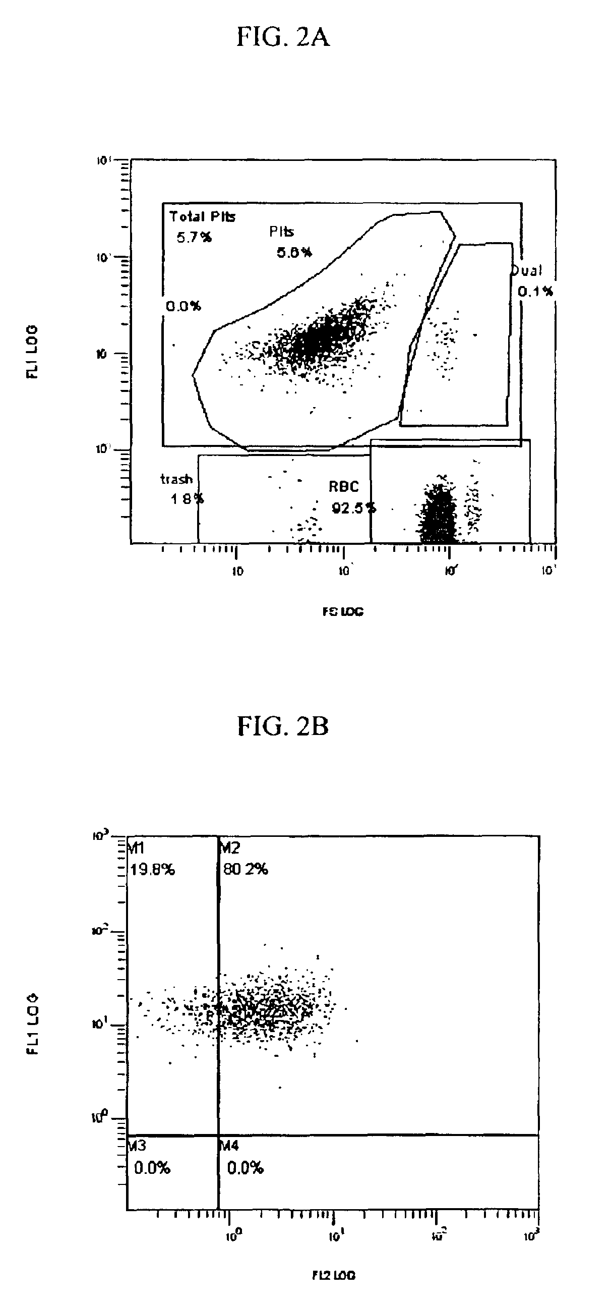 Formaldehyde-ammonium salt complexes for the stabilization of blood cells