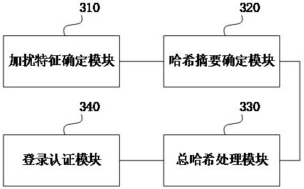 Intelligent processing method, device, equipment and medium for multi-dimensional information acquisition and identification