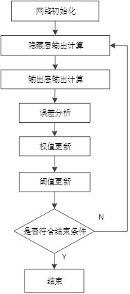 A low-voltage early warning method for distribution network based on load-voltage sensitivity