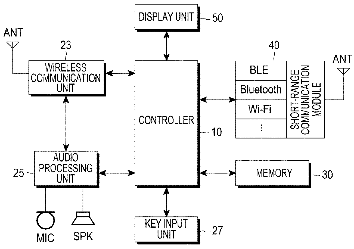 Apparatus and method for transmitting content in portable terminal