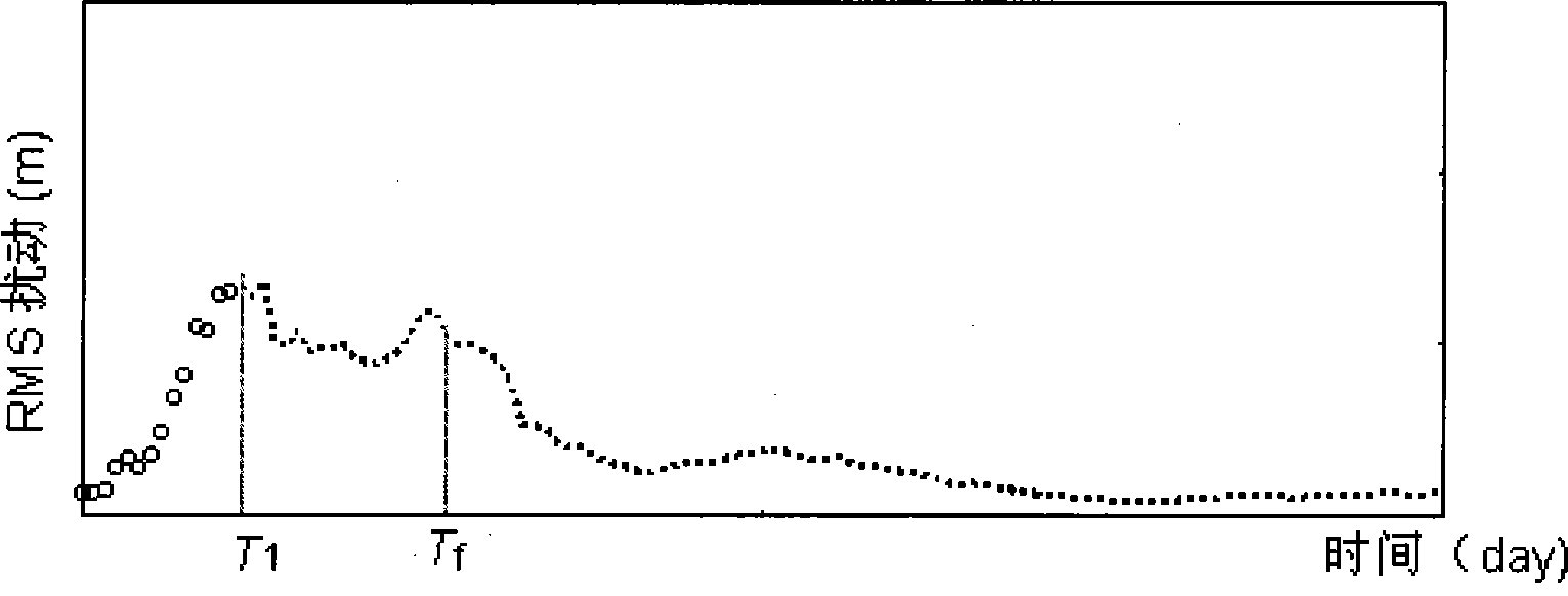 Time predicting method when typhoon front reaches earth surface