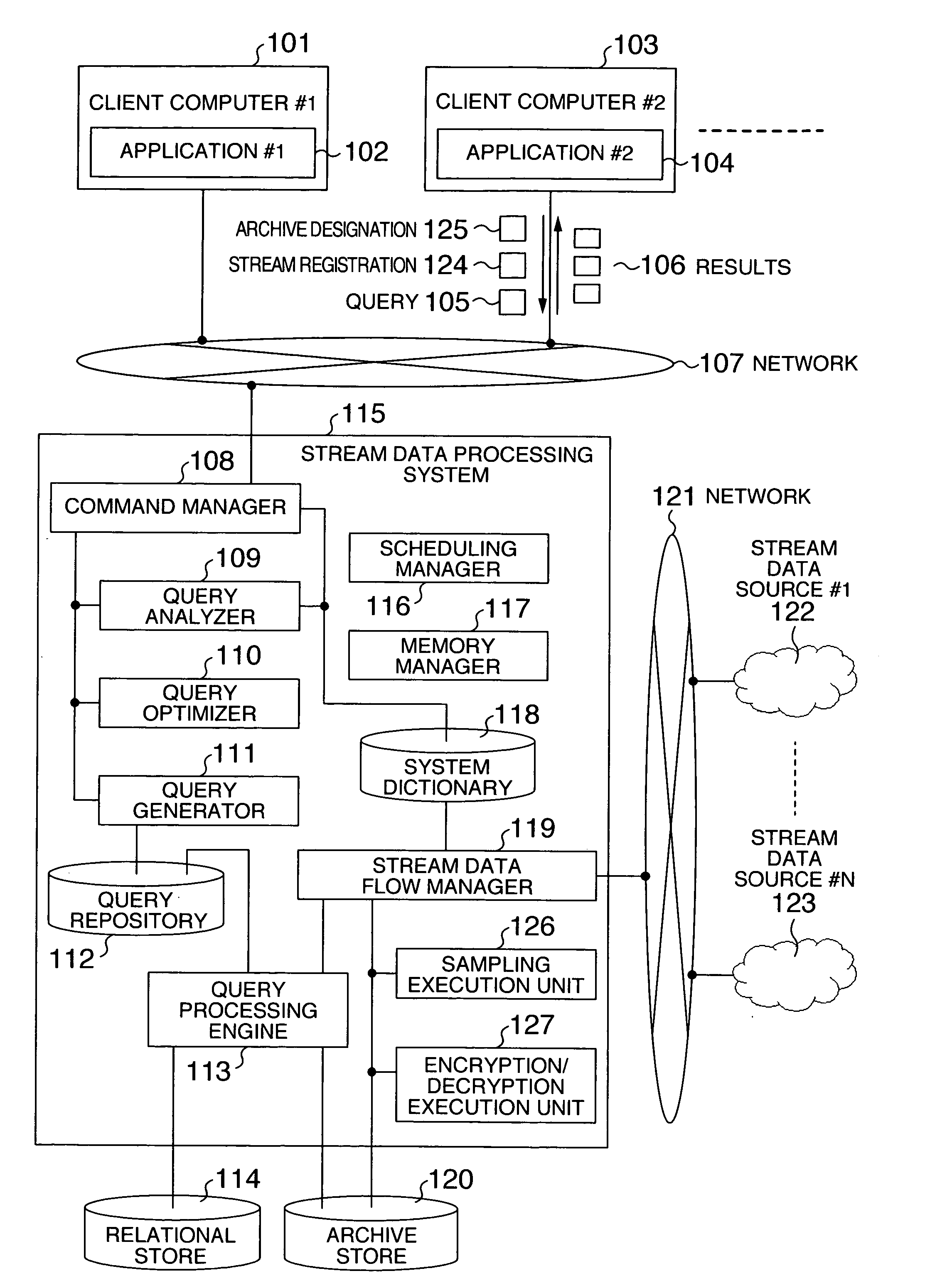 Query processing method for stream data processing systems